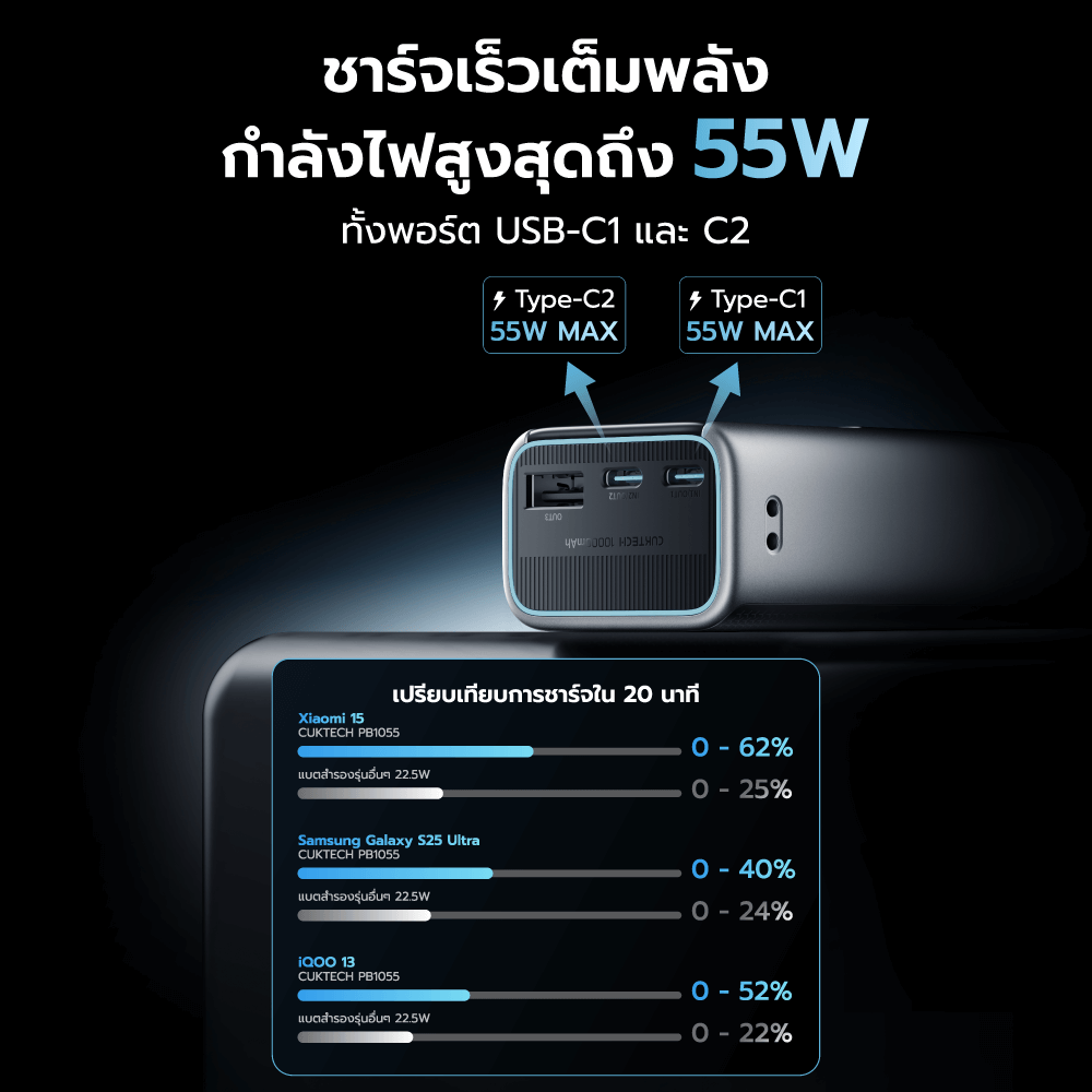 แบตเตอรี่สำรอง CUKTECH PB1055 10000MAH สีขาว พกพาง่ายมีสายคล้อง มาตรฐาน CCC จ่ายไฟรวมกันได้สูงถึง 55W